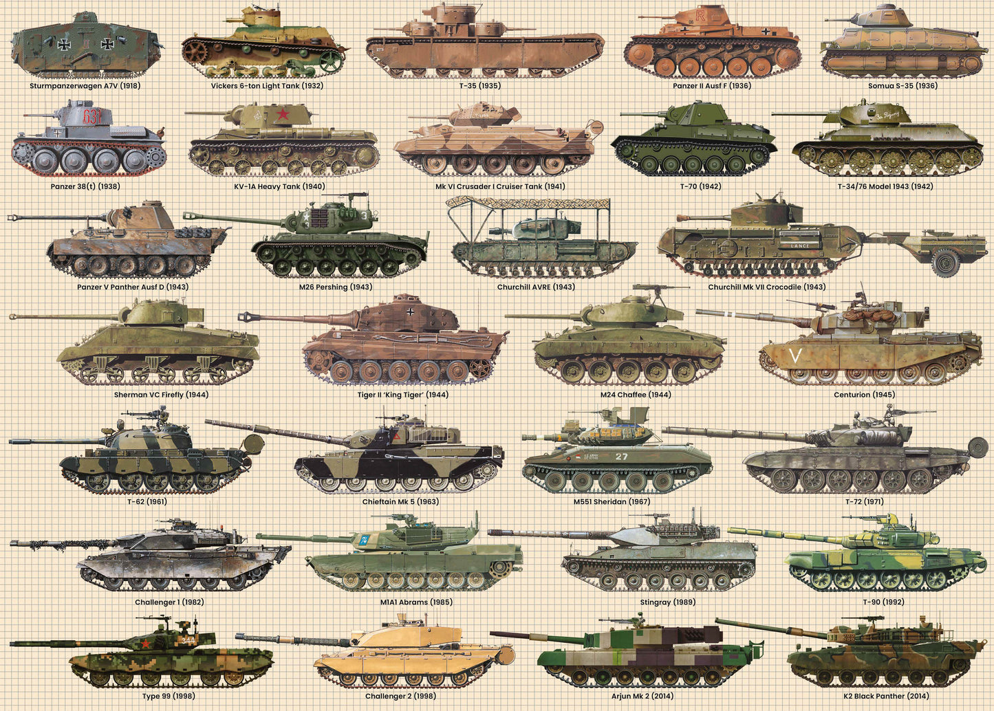 Battle Tanks 1000 Piece Jigsaw Puzzle